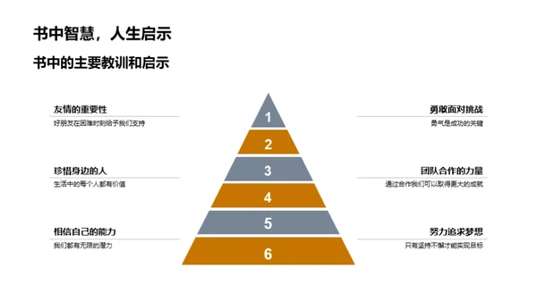 阅读之旅