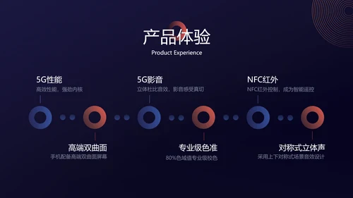 蓝色简约风科技游戏产品介绍