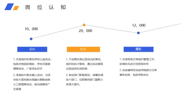 新媒体运营岗位求职个人简历通用PPT模板