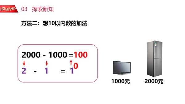 小学二年级数学整百整千数加减法PPT课件