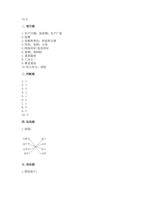 部编版小学四年级下册道德与法治《期末测试卷》含答案【研优卷】.docx