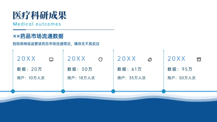 医疗行业医例工作汇报通用PPT模板