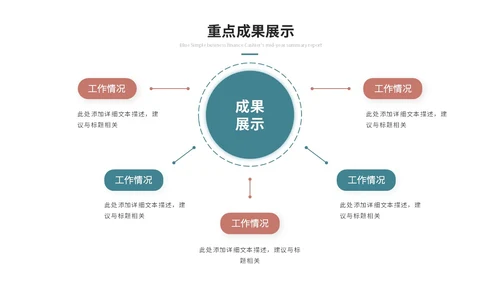 几何简约工作总结工作汇报述职报告ppt模板