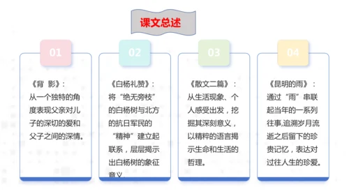 八年级语文上册第四单元：散文总结课 课件