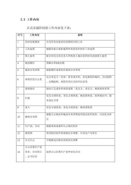 农村土地承包经营权实施方案