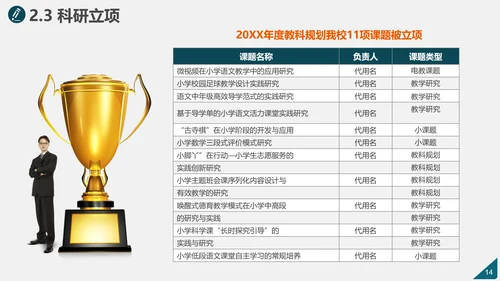学校简介评优创建自评汇报PPT模板