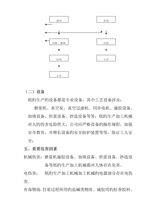 包装印刷造纸及纸制品业生产标准工艺审核指导书.docx