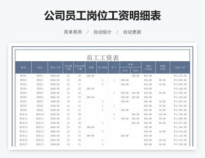 公司员工岗位工资明细表