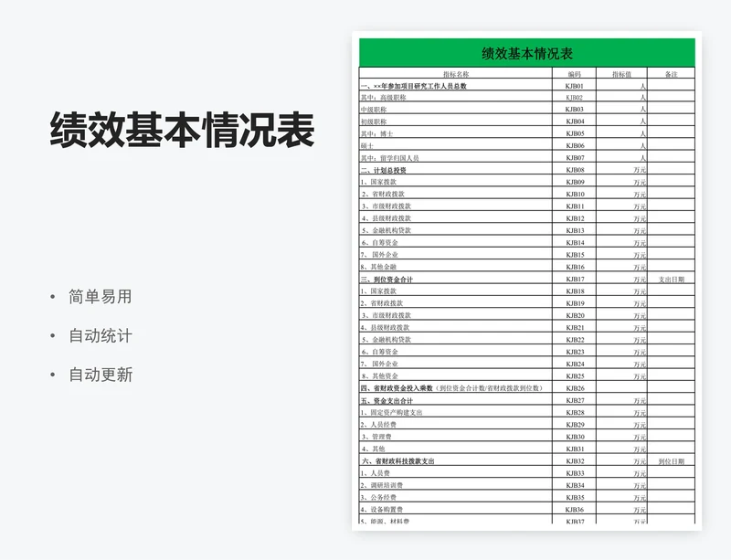 绩效基本情况表