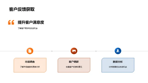 科技驱动的餐饮管理