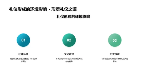 礼仪之道全解析