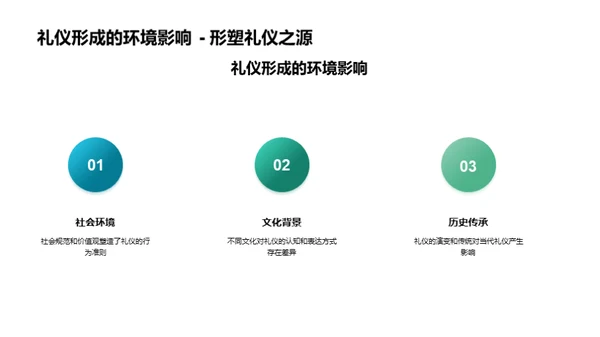 礼仪之道全解析