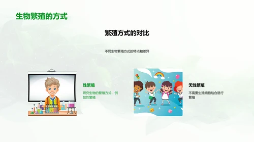 小学生生物科学讲座