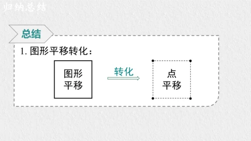 9.2.2 用坐标表示平移 课件（共28张PPT）