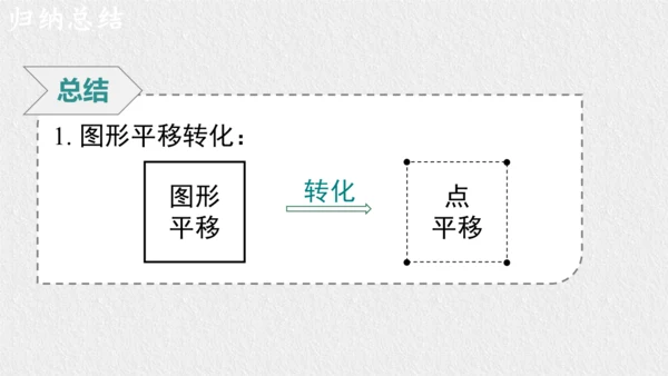 9.2.2 用坐标表示平移 课件（共28张PPT）