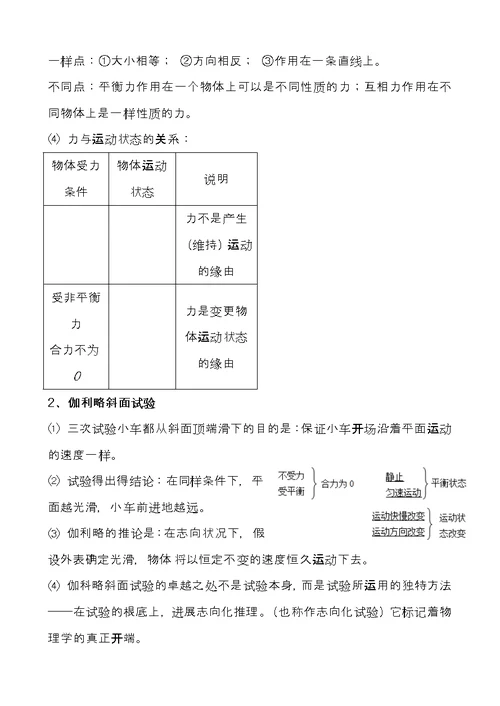 苏科版物理八下知识点梳理