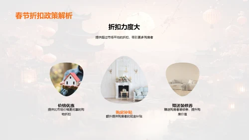 春节销售策略启动
