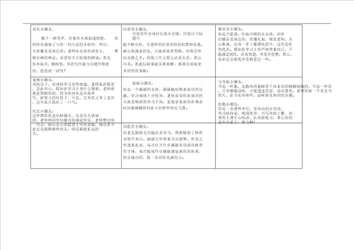 小学教育生期末评语