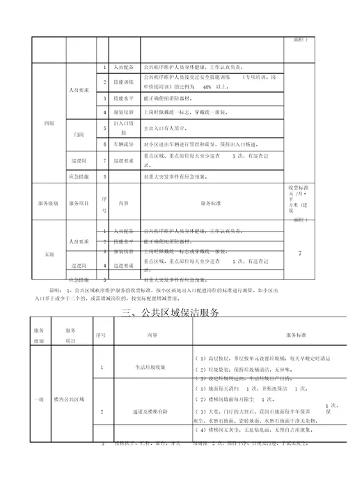 葫芦岛市物业服务标准