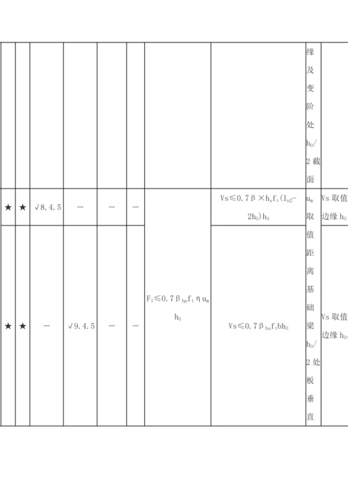 冲切和剪切概念辨析.docx