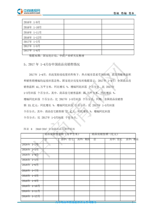 房地产行业度分析报告