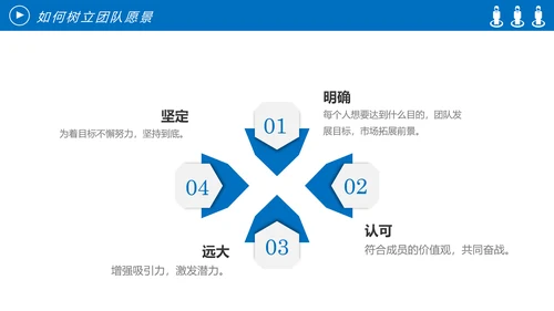 企业团队管理培训团队精神团队文化PPT模板