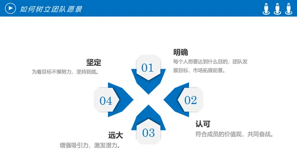企业团队管理培训团队精神团队文化PPT模板