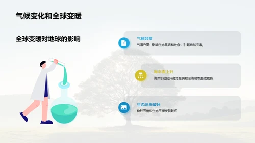 可持续发展的重要性