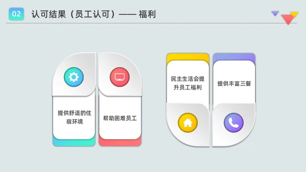 彩色水彩微粒员工访谈报告企业培训PPT课件人物访谈