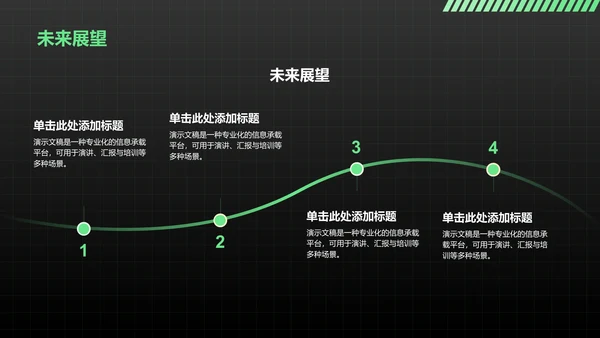 AI产品应用场景调研报告PPT