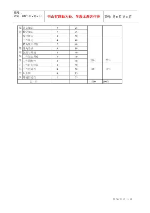 工作分析论文修改.docx