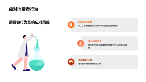 家居消费者行为研究