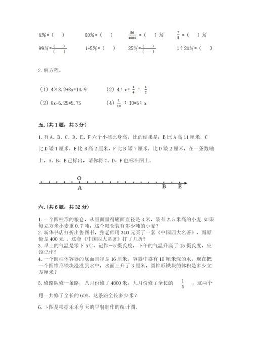 海南省【小升初】2023年小升初数学试卷（考试直接用）.docx