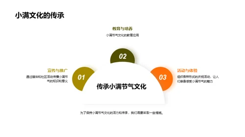 小满节气文化解析