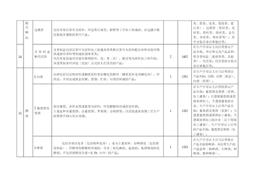 实施食品生产许可的食品分类一览表