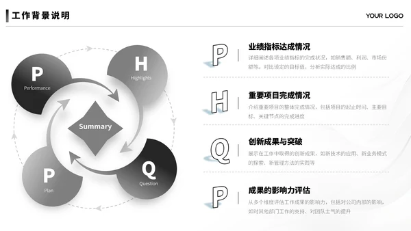 黑白简约汇报总结ppt模板