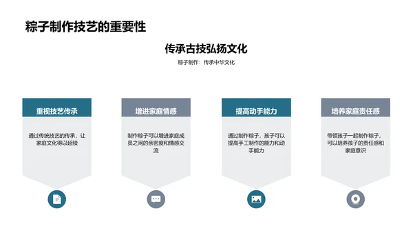 端午粽子制作课程PPT模板