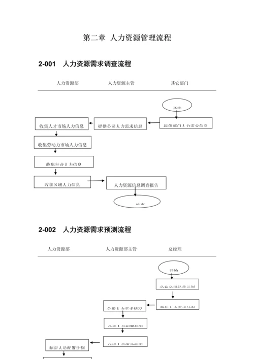 企业人力资源管理流程图.docx