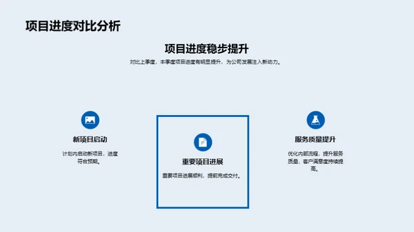 房地产业务季度回顾