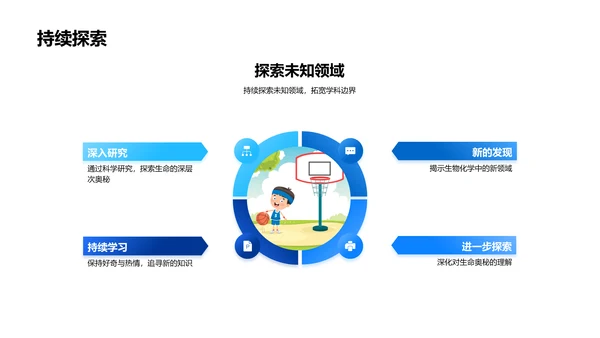 生物化学融合探究