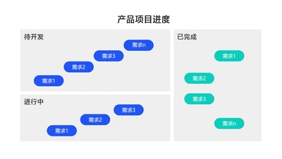 简约风白色产品项目进度3项PPT图文页