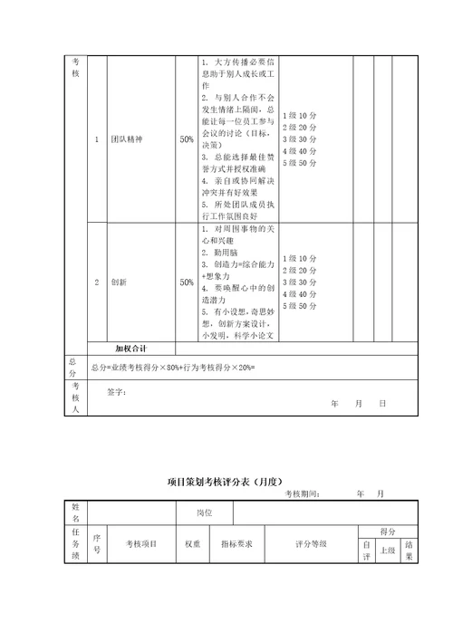 新媒体微信运营绩效考核表