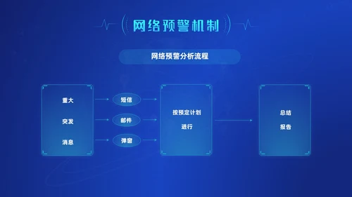 蓝色科技风网络信息技术网络舆情分析动态PPT