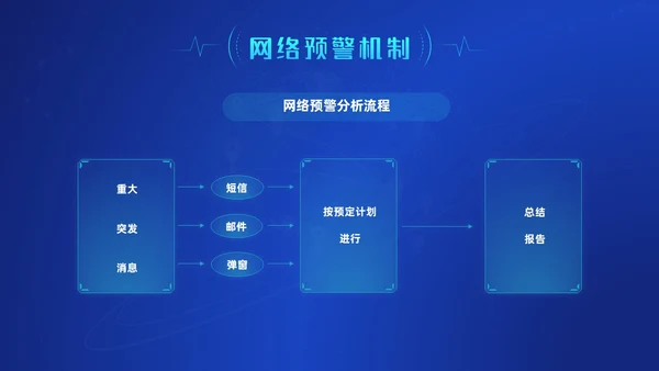 蓝色科技风网络信息技术网络舆情分析动态PPT