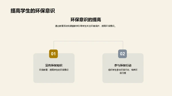 绿色启蒙：环保教育实践