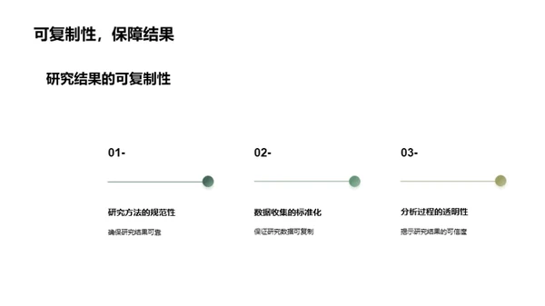 教育学研究探秘