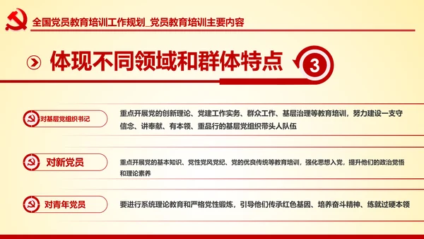 党员教育培训工作规划解读党政党课党建