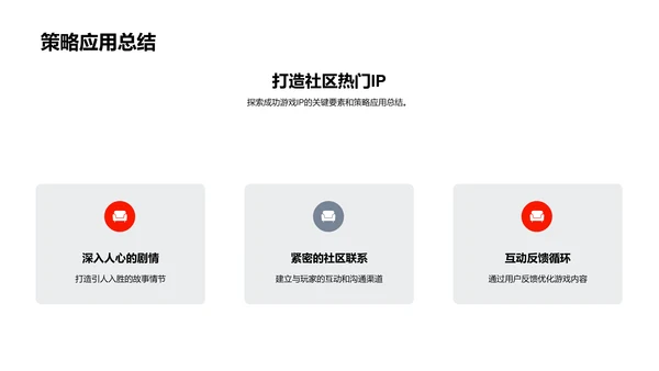 塑造畅销游戏IP