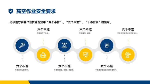蓝黄商务实拍高空作业安全管理培训PPT课件
