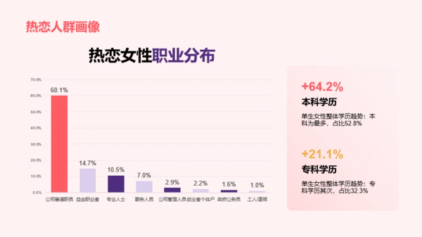 2023年中青年女性生活方式洞察报告